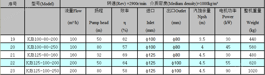 KJB耐腐耐颗粒夹板泵