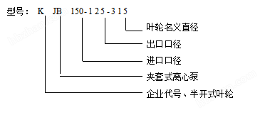 KJB耐腐耐颗粒夹板泵